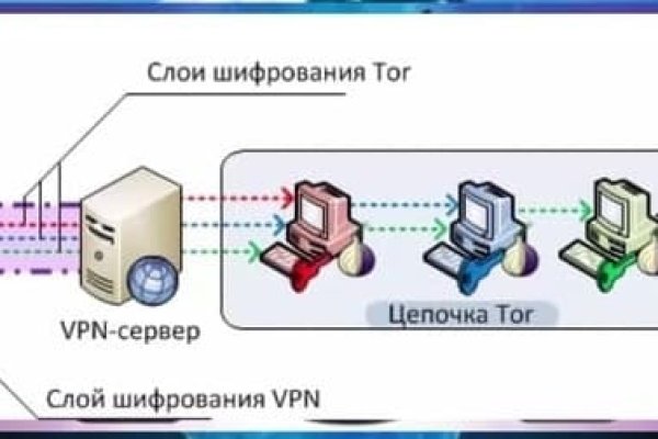 Кракен сайт kr2web in