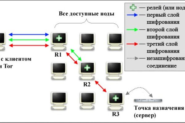 Кракен сайт маркет